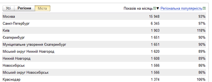 мобилизация в рф