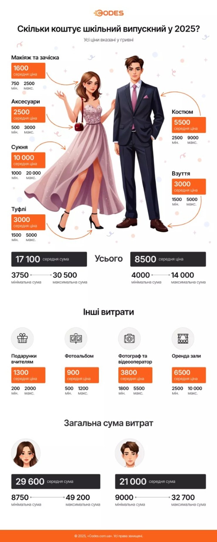 Ціни на підготовку до випускного