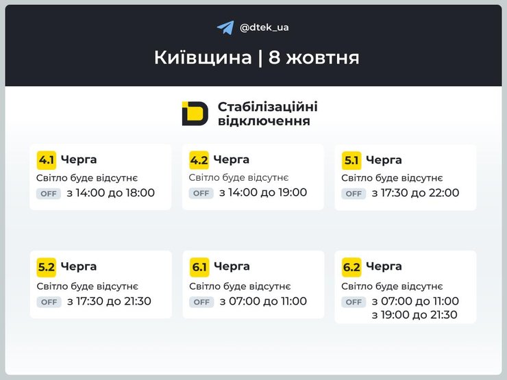 инфографика ДТЭК с графиками и очередностью отключений света 4–6 для Киевской области на 8 октября