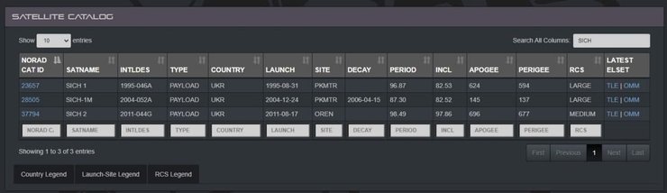 украинский спутник "Сич-2-30", украинский спутник, спутник, космос, освоение космоса, сигналы со спутника, Сич-2-30, спутник Сич-2-30, кб южное, кб южное спутник