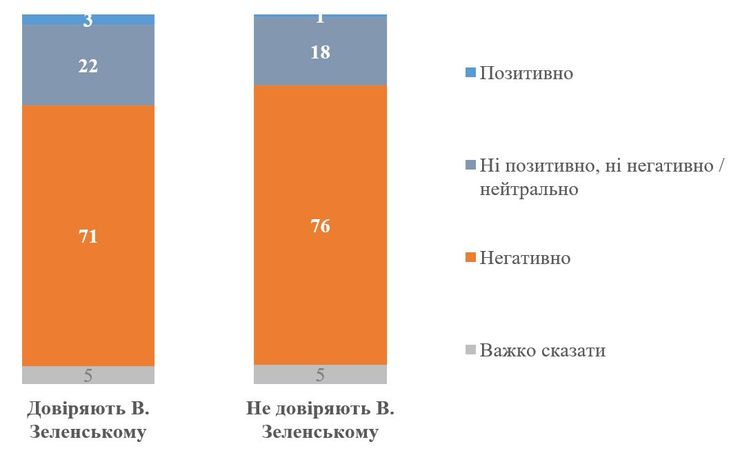 Опитування, Володимир Зеленський, Залужний, Валерій Залужний, Зеленський Залужний, Зеленський, Буданов, Кирило Буданов, Сирський