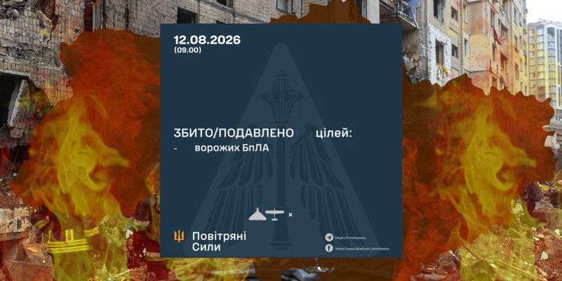 Між військовою таємницею і цензурою: чому Повітряні сили приховали дані про балістику
