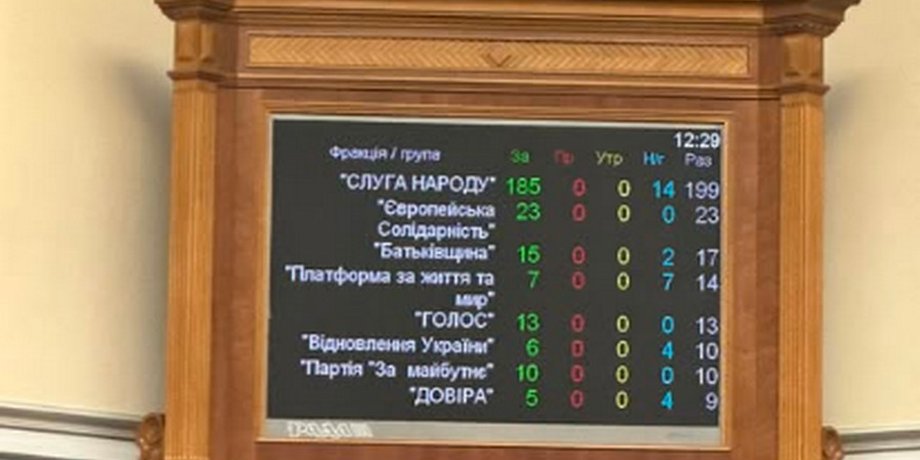 Вводится термин "рашизм" и новые правила для символики