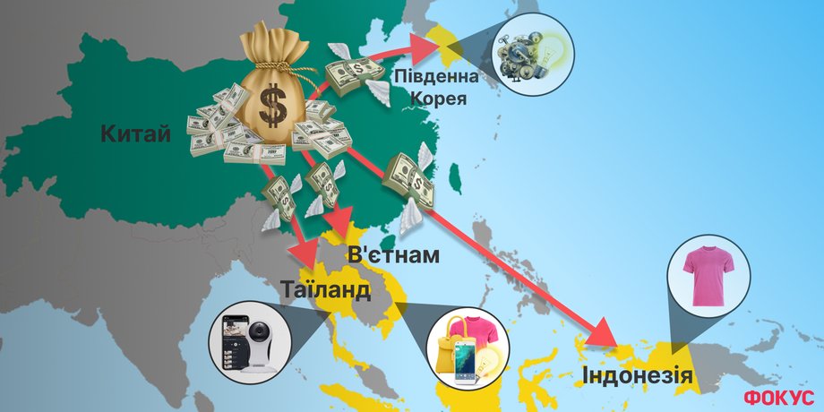 китай, транснаціональні корпорації, тнк, світова економіка, глобальна економіка, перенесення виробництва з Китаю, перенесення виробництва в Африку, перенесення виробництва в азію,
