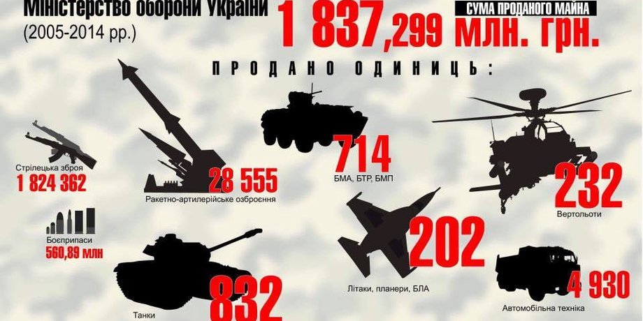 Фото: Пресс-служба ГПУ