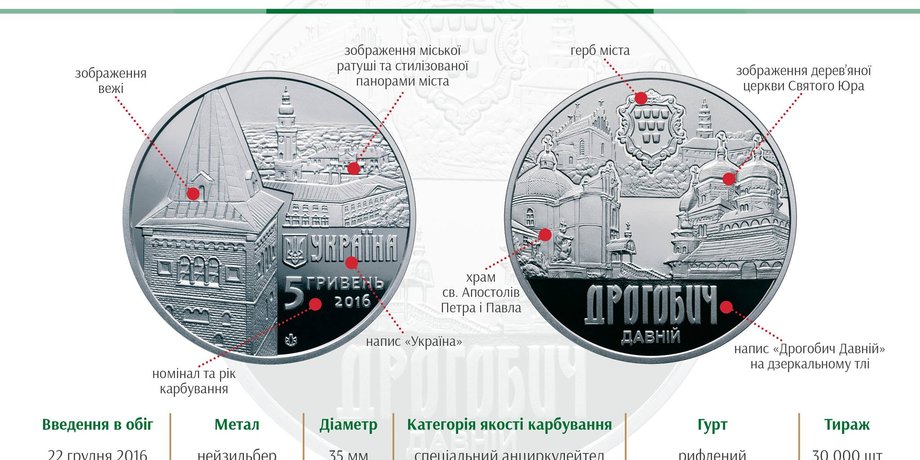 Фото: facebook.com/museumofmoney.nbu.gov.ua