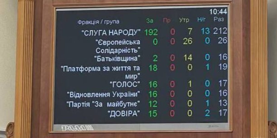 Законопроект о мобилизации, мобилизация закон, демобилизация голосование, мобилизация голосование, нардепы демобилизация, нардепы закон о мобилизации
