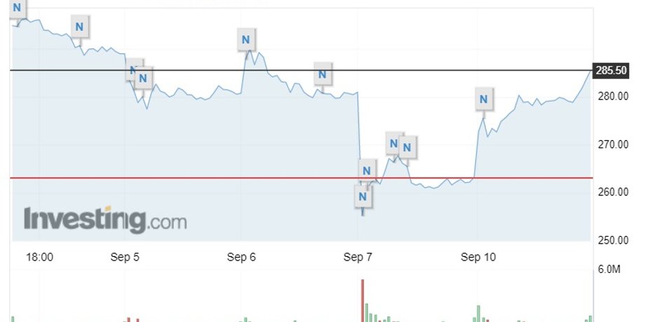 Investing.com