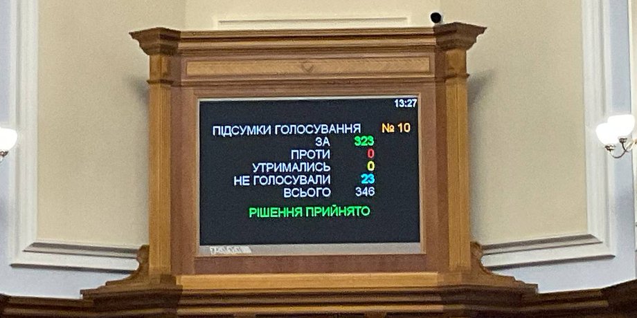НАБУ, штат НАБУ, голосование в ВР