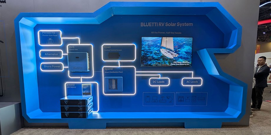 Cтенд Bluetti на выставке RV+