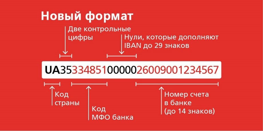 Иллюстрация: ПУМБ