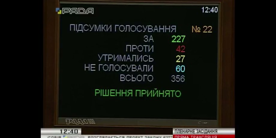 Результаты голосования / Скриншот