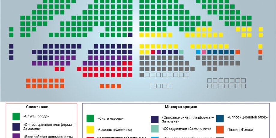 Фокус