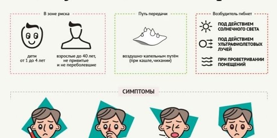 Иллюстрация: Likar.info