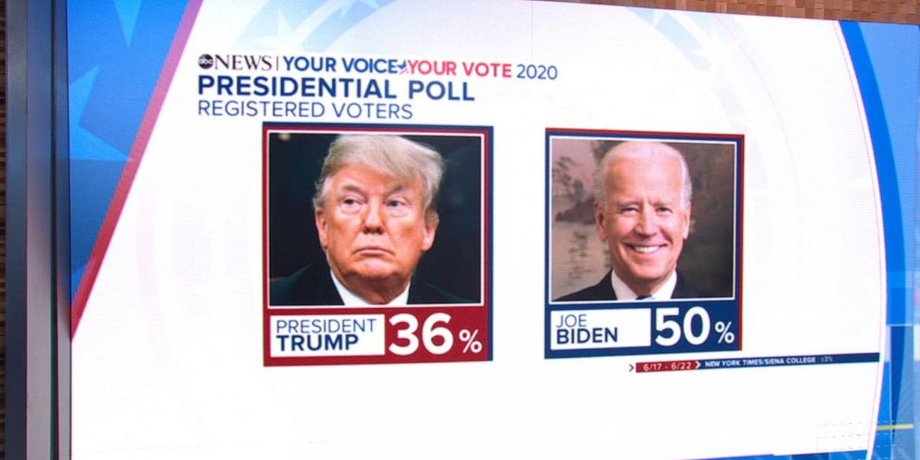 Фото: ABC News