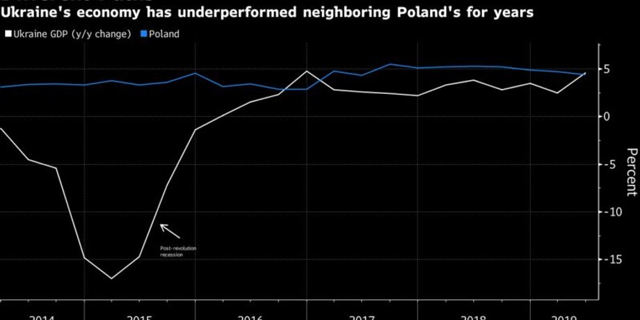 Иллюстрация Bloomberg