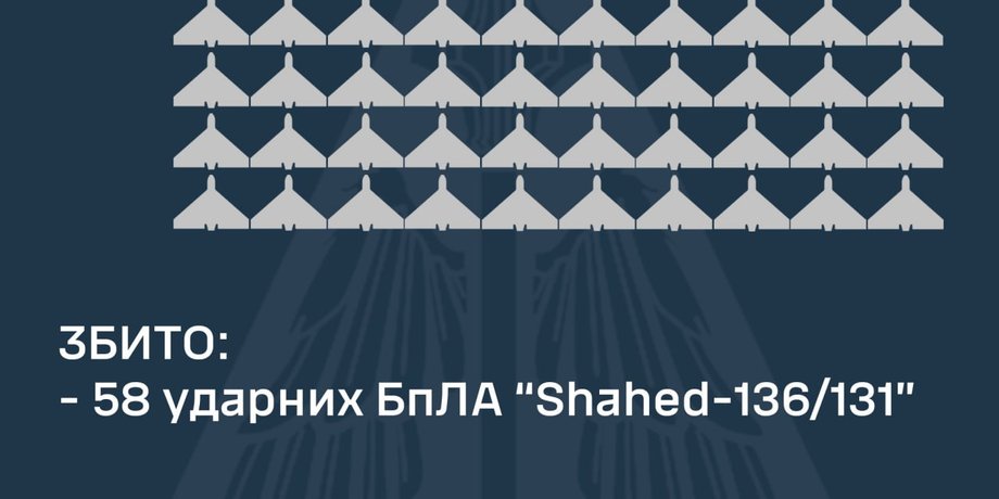 Обстрел, Шахеды, последствия атаки