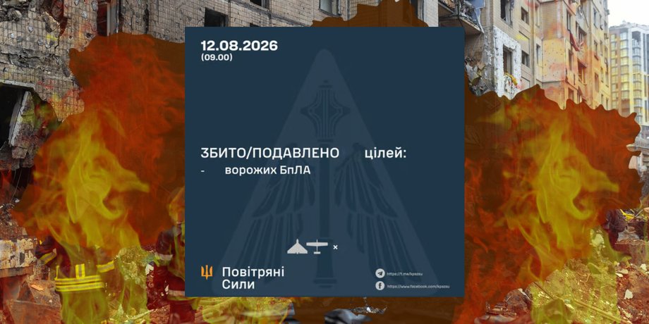 Воздушные силы Украины, ПВО Украины, баллистические ракеты, российские ракеты, ракетный удар