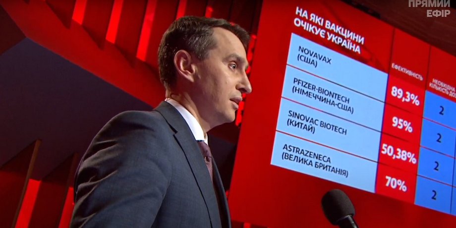 Вакцины, вакцинация, ляшко, право на владу, поставки, проблема