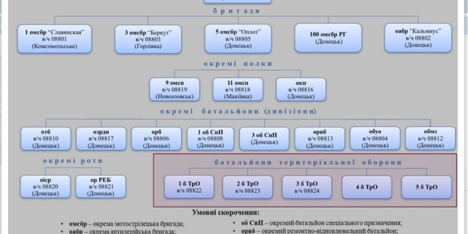 Скриншот: psb4ukr.net