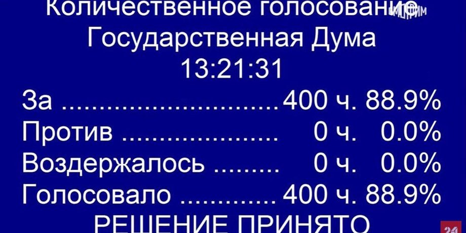 госдума РФ, российские депутаты, признание ЛДНР в Госдуме