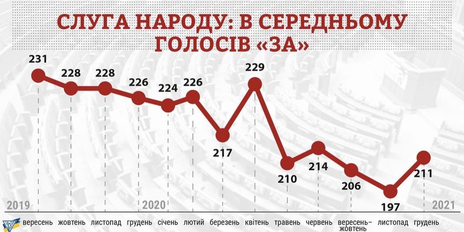 слуга народа, монобольшинство