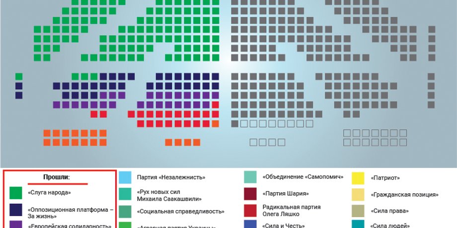 Инфографика Фокус