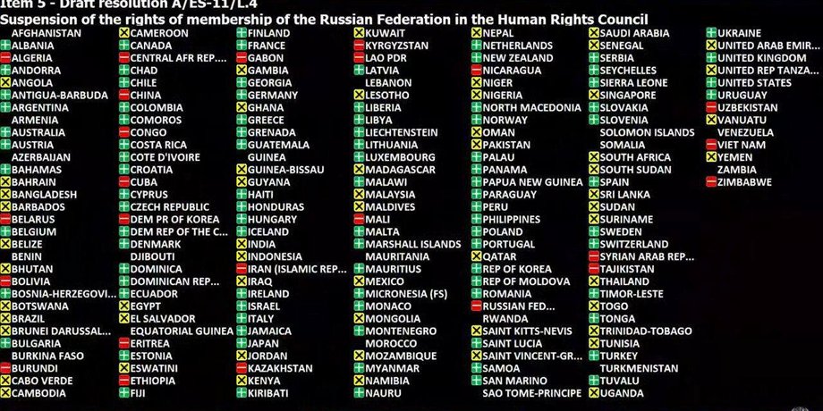 голосування РПЛ росія
