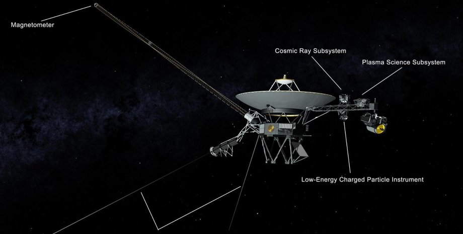 Вояджер-1, міжзоряне середовище, геліосфера