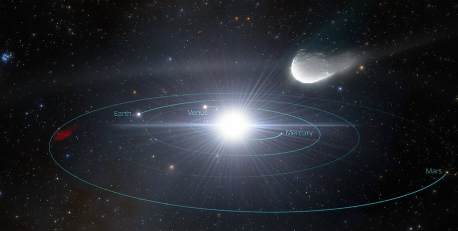 Сонячна система