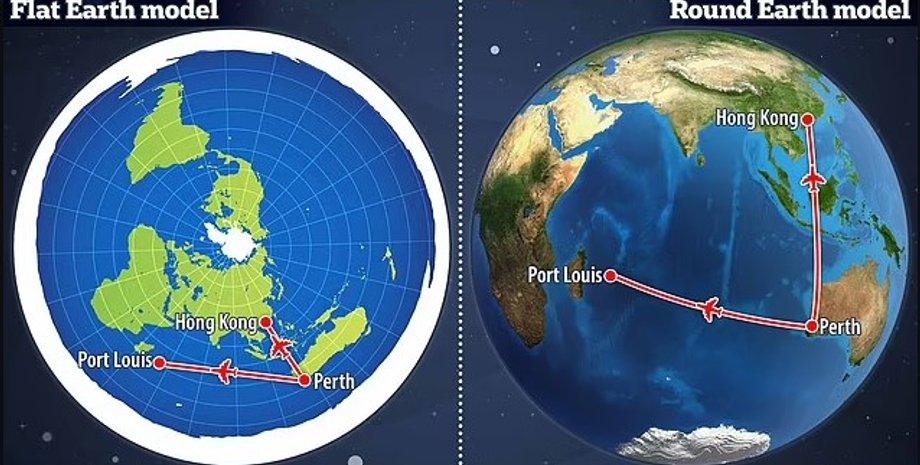 земля, форма землі, час польоту