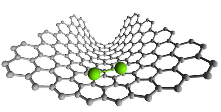 Графика: inverse.com