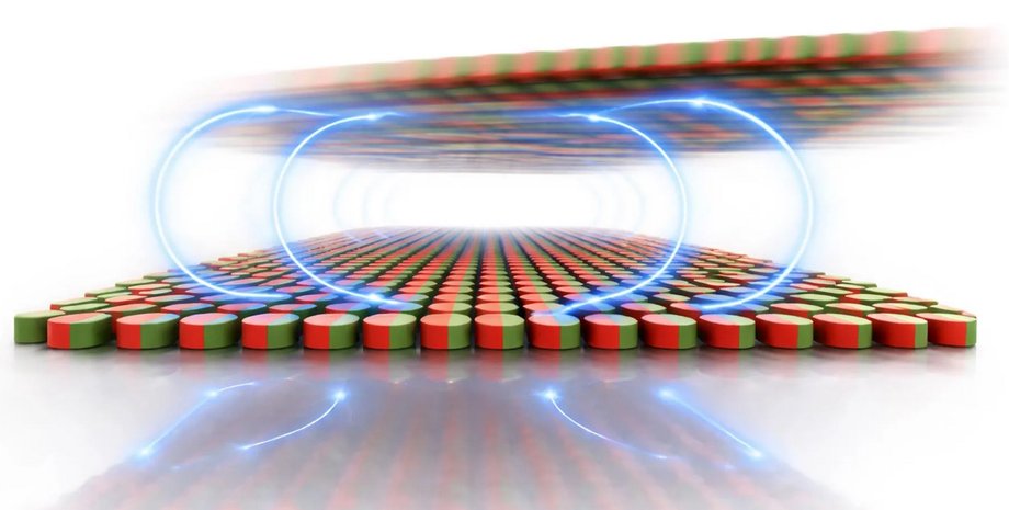 тертя магніти