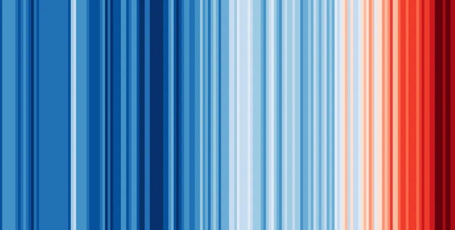 климат, цвета климата, климат жара, климат холод