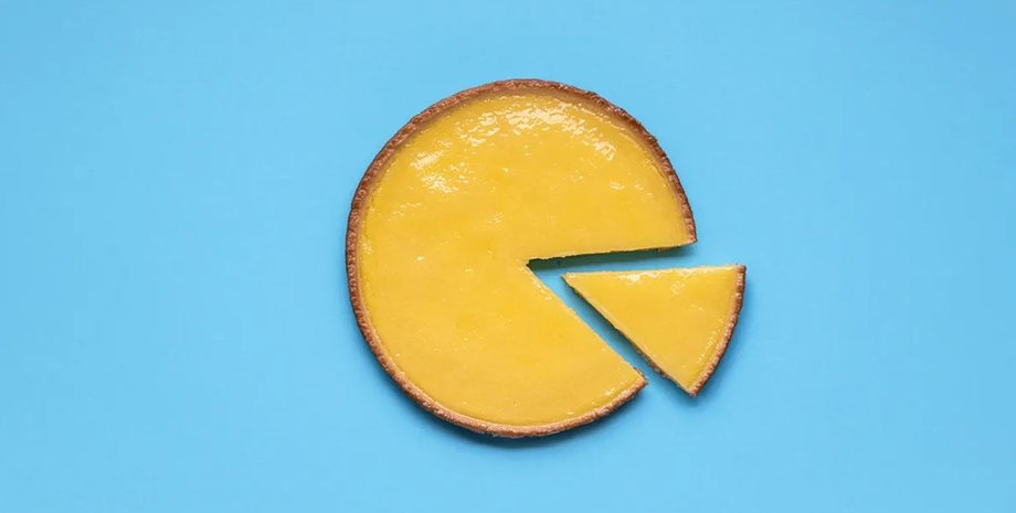 пиріг, нарізаний пиріг, кругова діаграма