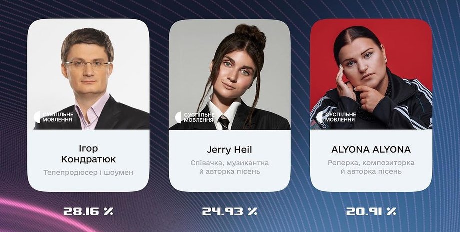 Дитяче Євробачення, журі