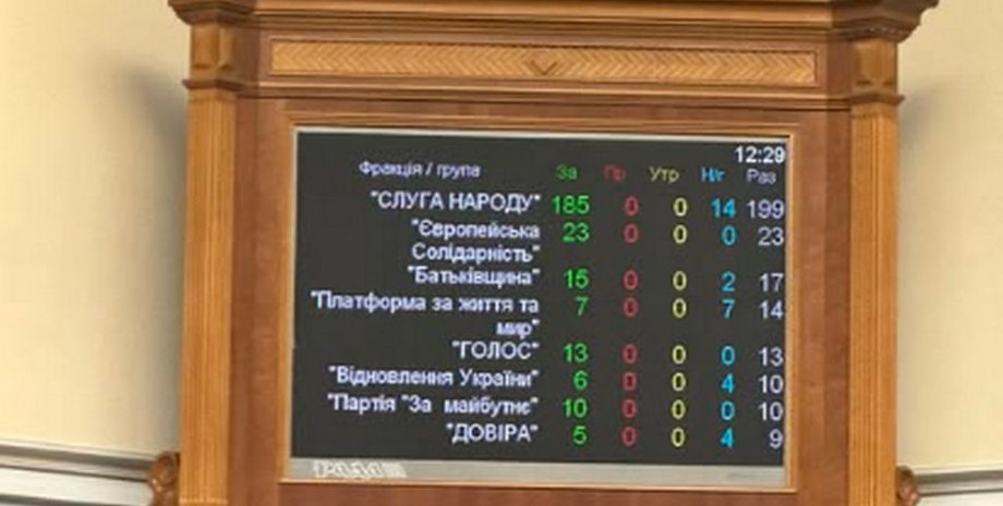 Вводиться термін "рашизм" і нові правила для символіки
