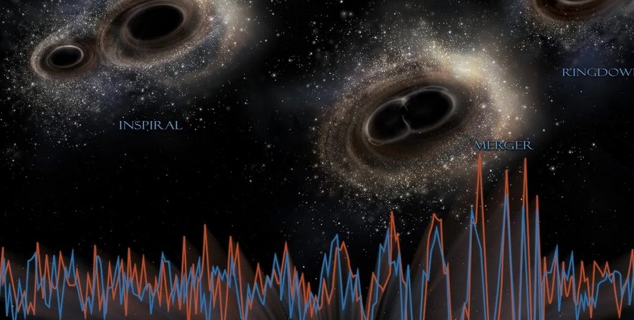 гравітаційні хвилі