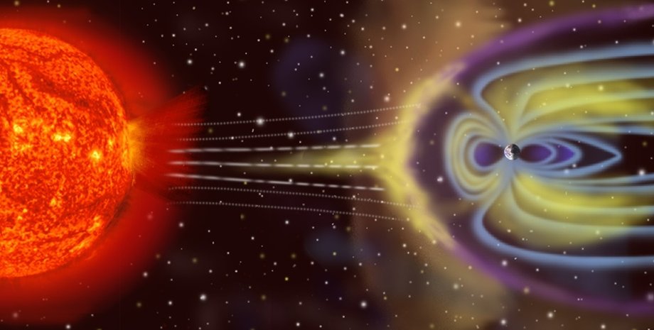 Солнце, Земля, геомагнитная буря, магнитная буря