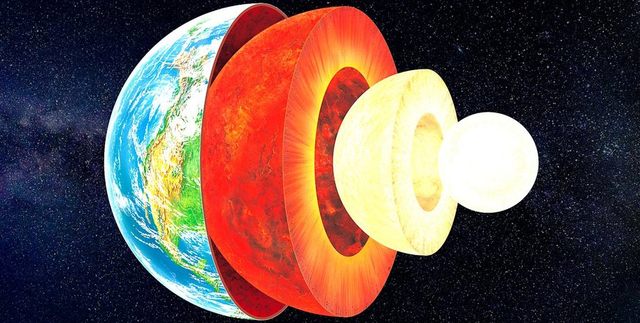 структура Землі, ілюстрація, земна кора, мантія, ядро