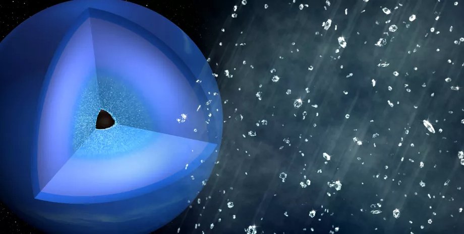 Нептун, дощ із алмазів, будова Нептуна