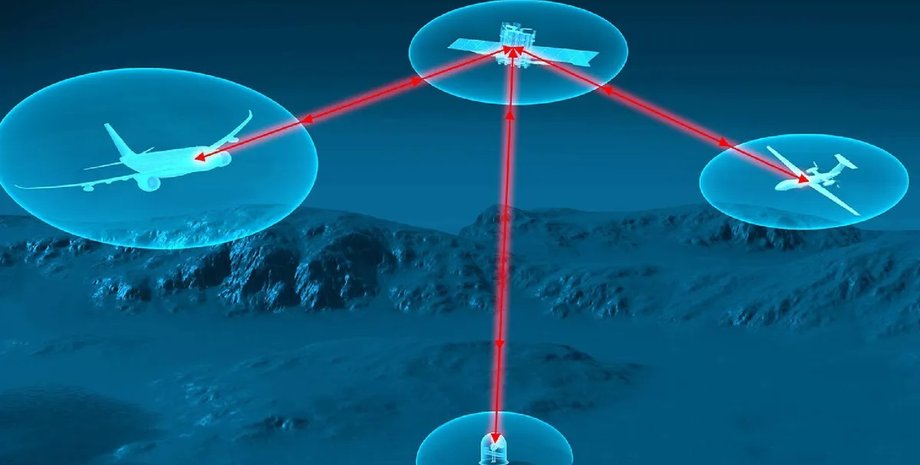 термінал лазерного зв'язку, лазерний промінь, лазерний зв'язок