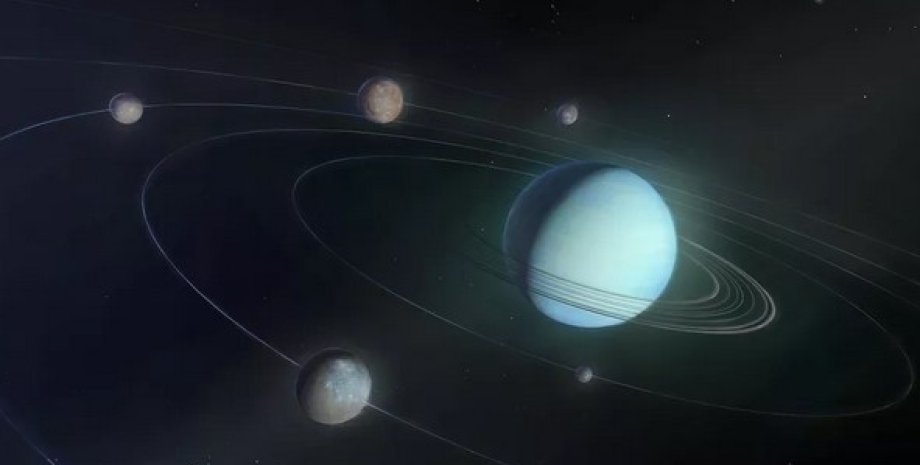 Уран, планета, супутники Урану