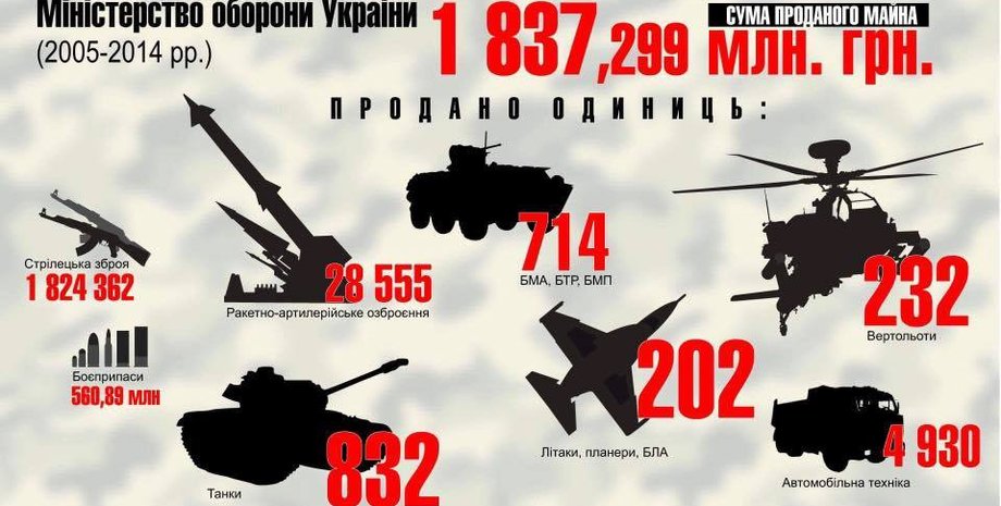 Фото: Пресс-служба ГПУ