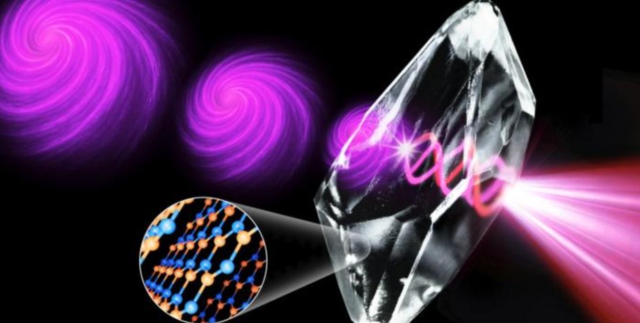 University of Melbourne ілюстрація світлові торнадо оптоволоконний інтернет поляризація світла