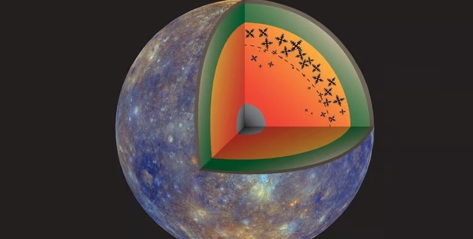 залізний сніг, ядро Землі