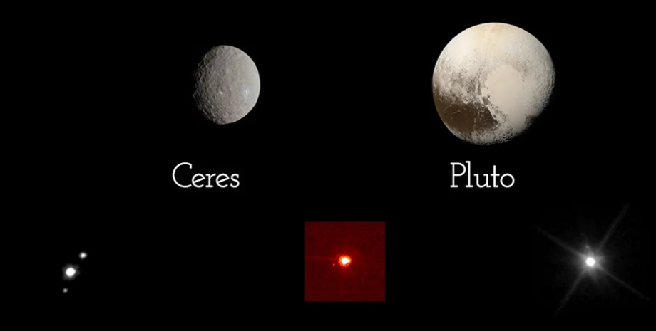 Карликовая планета Карликовая планета