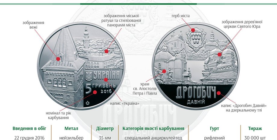 Фото: facebook.com/museumofmoney.nbu.gov.ua