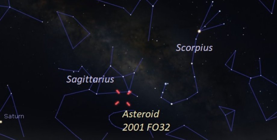 астероид, Земля