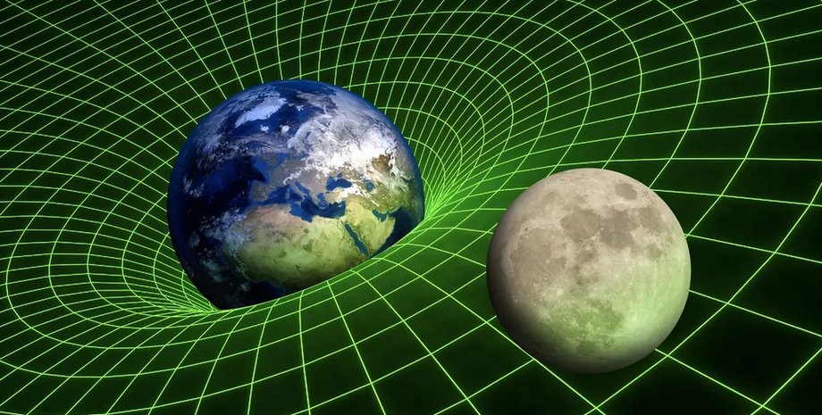 гравитация